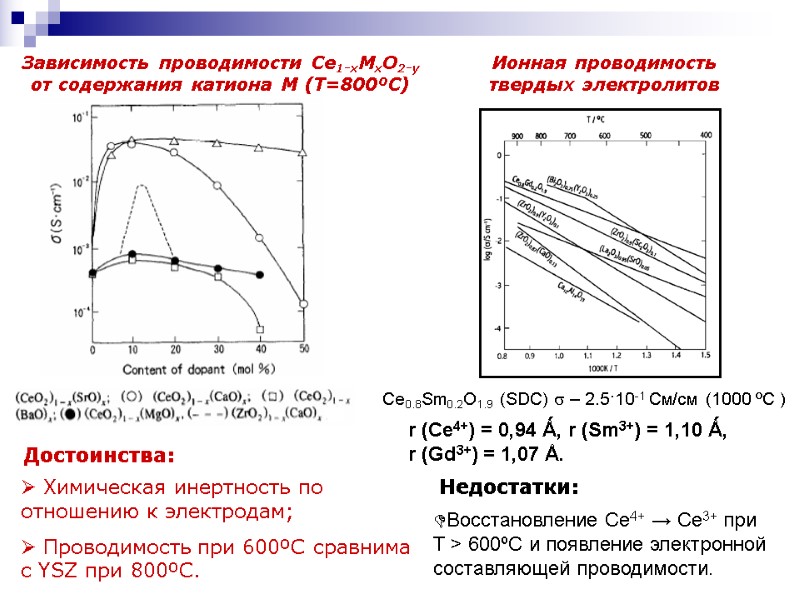 r (Ce4+) = 0,94 Ǻ, r (Sm3+) = 1,10 Ǻ, r (Gd3+) = 1,07